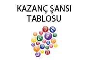 Loto Kazan Tablosu