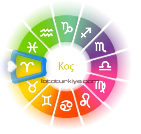 Aries love horoscope